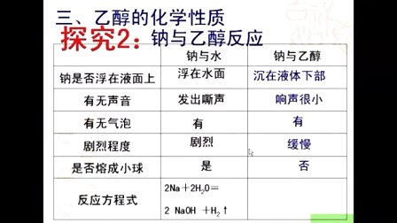 高一化学微课视频 食品中的有机化合物-乙醇