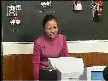 小学五年级美术优质课展示《京剧脸谱》课堂实录