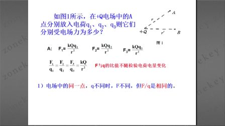 《电场强度》沪科版选修三高二物理-麟游县中学-苏聪苗-陕西省首届微课大赛