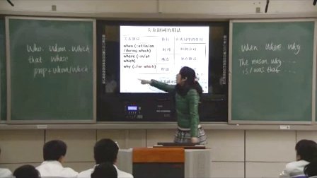 人教版高中英语必修1 Unit 5 Nelson Mandela - a modern hero(grammar&usage)教学视频,2014学年部级优课评