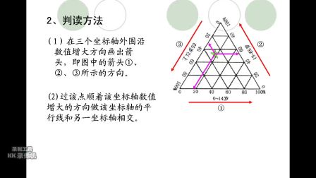 《平面正三角坐标图的判读》高一地理-长武县中学-李永宁-陕西省首届微课大赛