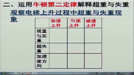 《超重和失重》人教版高一物理-郑州实验高中：张俊杰