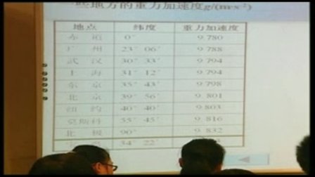 陕西省示范优质课《自由落体运动2-2》高一物理，宝鸡中学：张忠岐