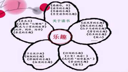 2016年微课评比一等奖获奖作品《乐趣》习作赏评（北师大版语文六下，曹居涛）