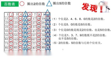 《倍数的秘密》小学数学五年级名师优质课观摩视频-特级教师翟运胜经典课例